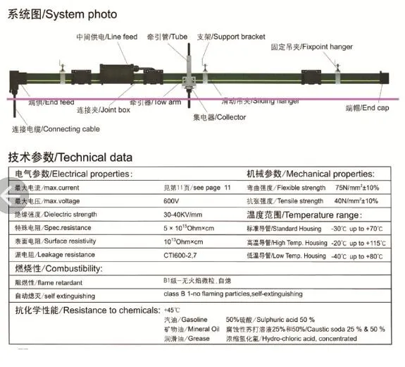 Hfp 56 Safety Corrosion Resisting Insulated Power Rail